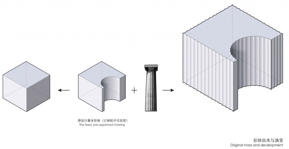 相关文章另外