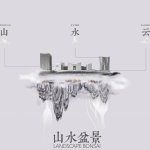 Featured jobs Post