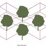 Featured jobs Post