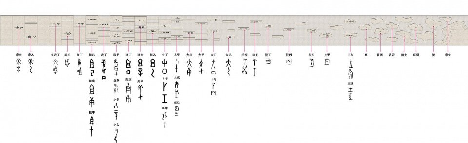 殷墟共出土800余片有字甲骨以及铜器