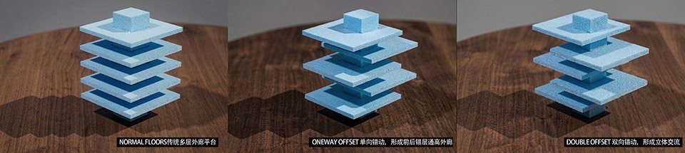 在云端英亚体育怎么用设计之初