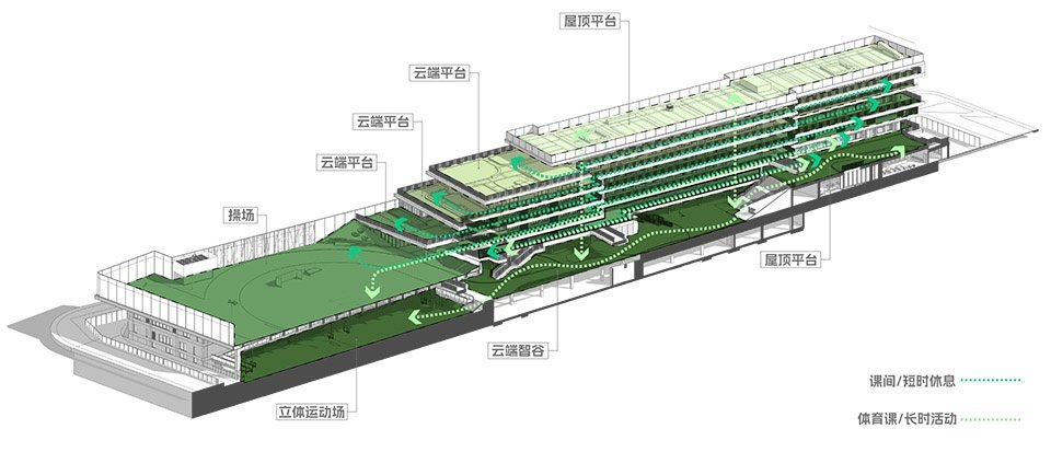 这才是探索未来英亚体育怎么用模式与形