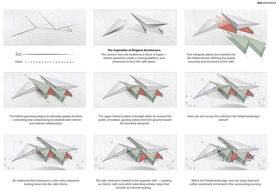 IDIN Architects on
