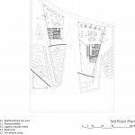 Latest jobs+ Post 