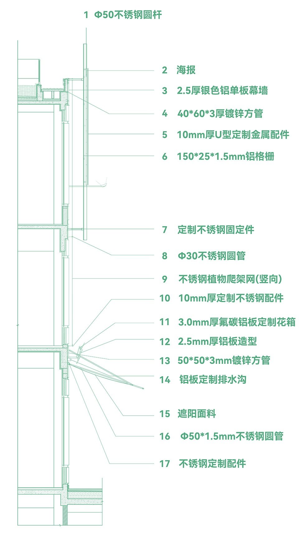 是设计的核心挑战