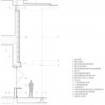 Featured jobs Post