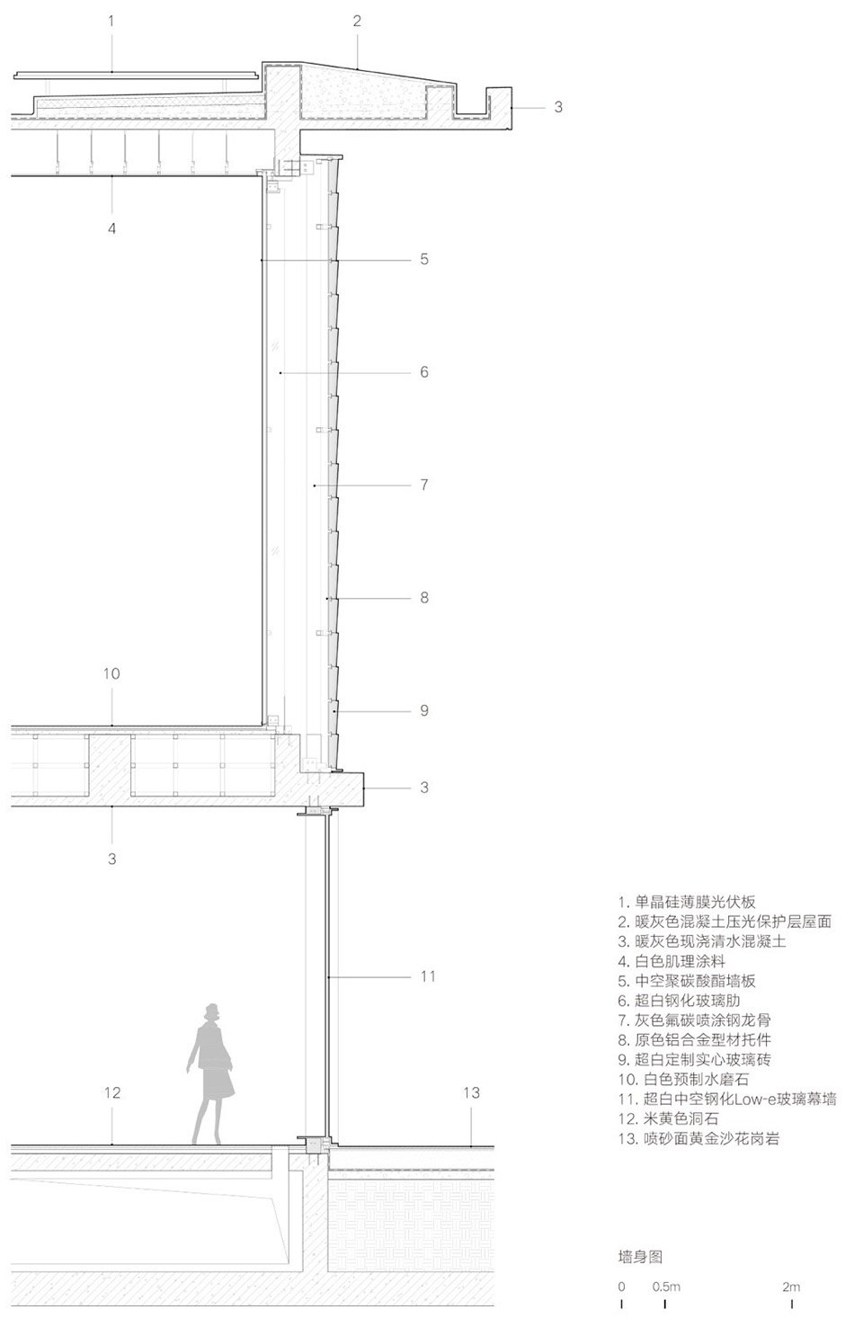 场地在英亚体育官网首页的扰动下完成了