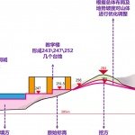 可容纳师生4200人